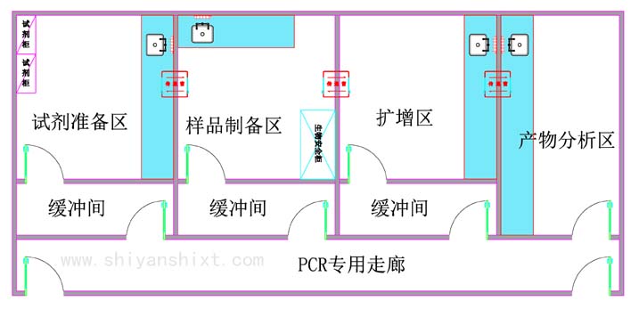 PCR實驗室規(guī)劃設(shè)計平面圖欣賞