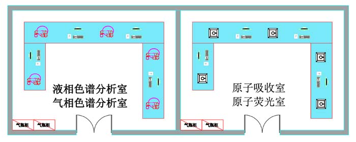 儀器分析實(shí)驗(yàn)室設(shè)計(jì)布局