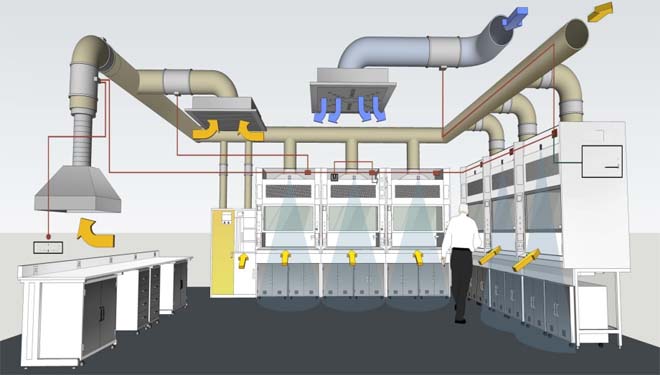 實驗室通風(fēng)設(shè)計