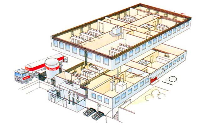 生物安全實驗室解決方案圖