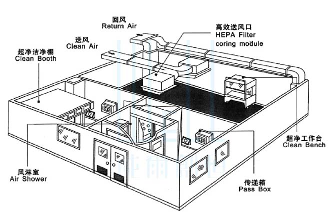 微生物實驗室裝修工程設(shè)計要求